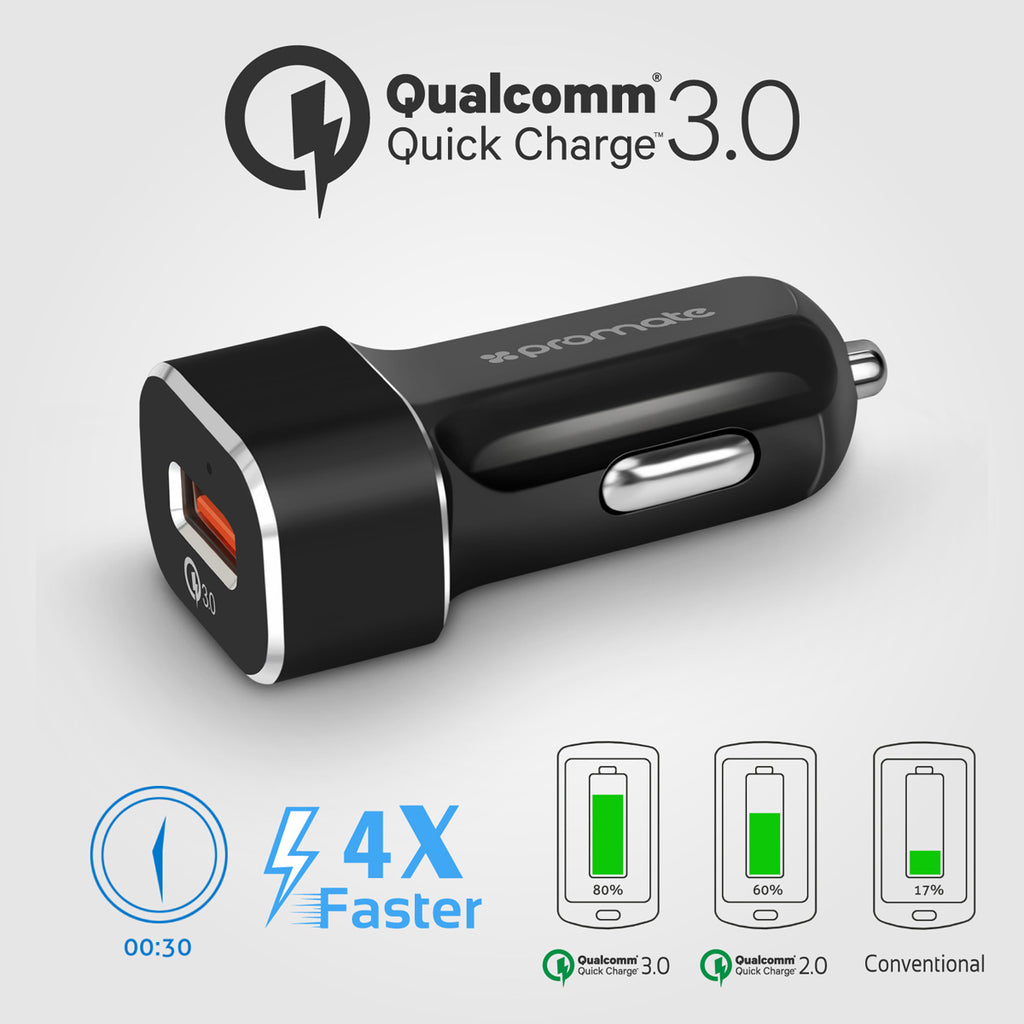 Ultra-Fast USB-CTM Charging Kit with Qualcomm® Quick Charge 3.0 – Promate  Technologies