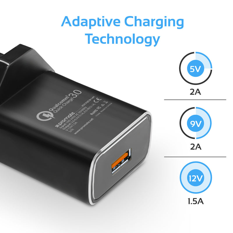 Ultra-Fast USB-CTM Charging Kit with Qualcomm® Quick Charge 3.0 – Promate  Technologies